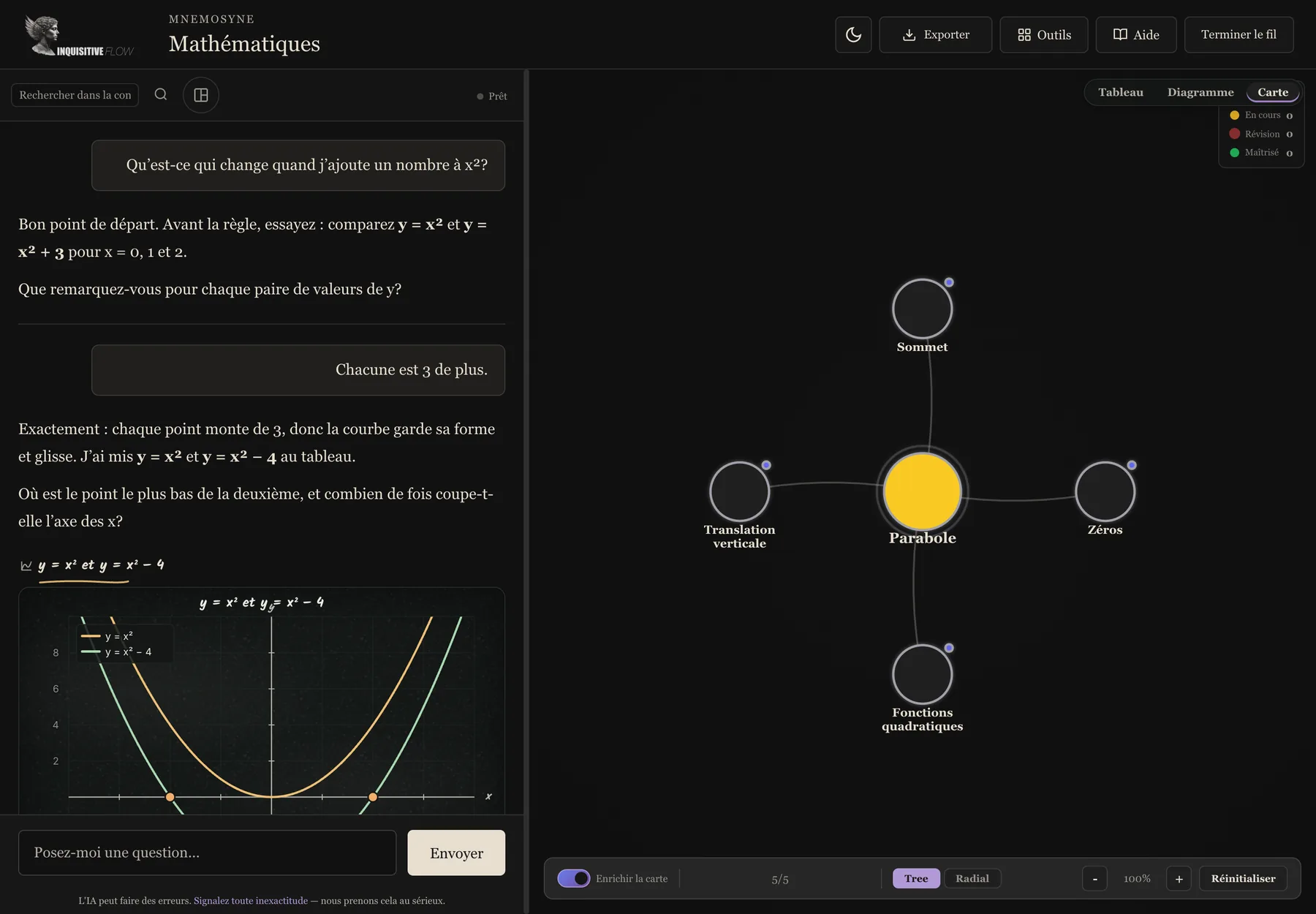 Espace de travail Mnemosyne : un fil de tutorat sur les fonctions quadratiques à gauche, une carte de concepts reliant parabole, sommet, zéros et translation verticale à droite
